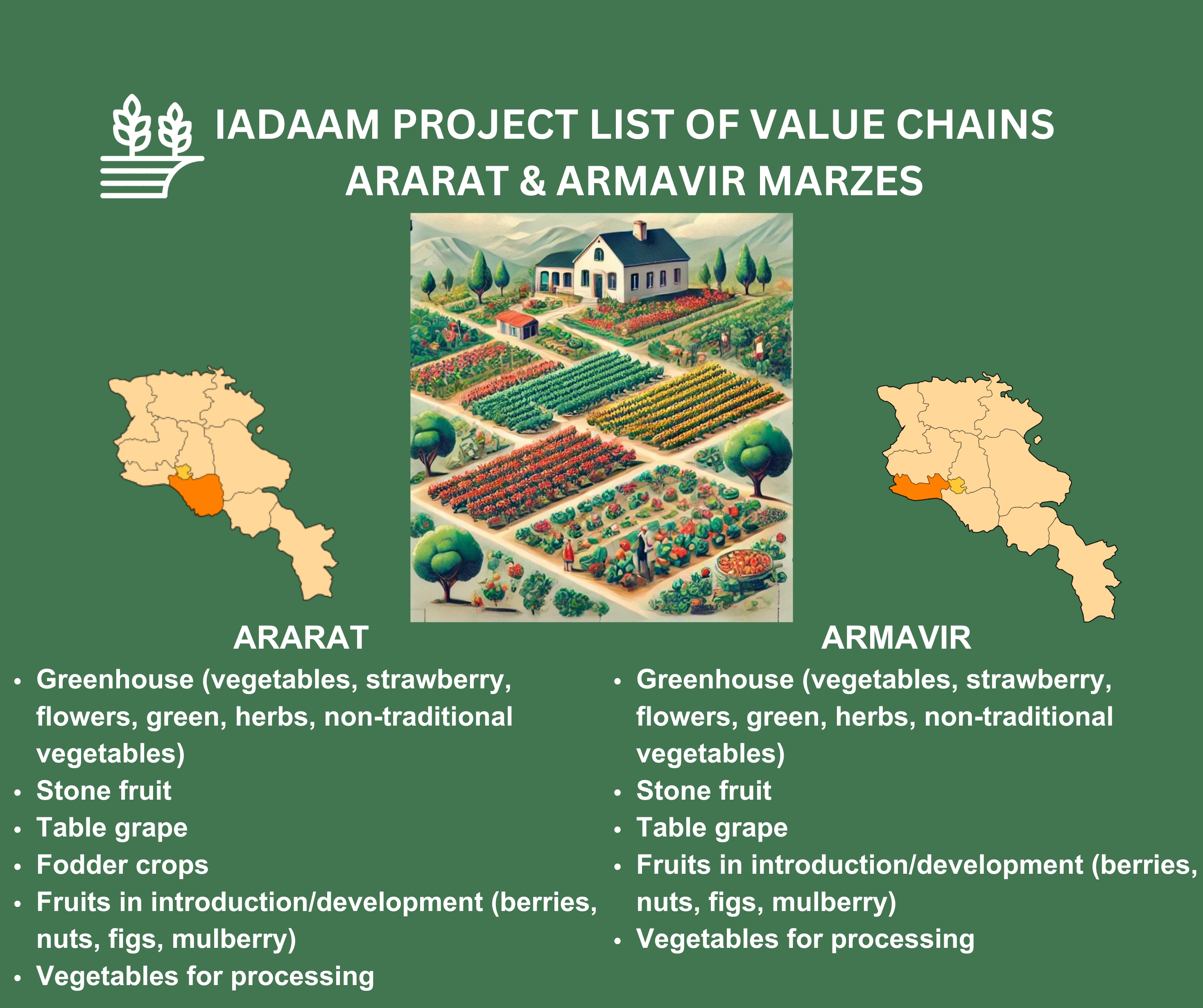 IADAAM | Selection of Value Chains in Ararat & Armavir Marzes